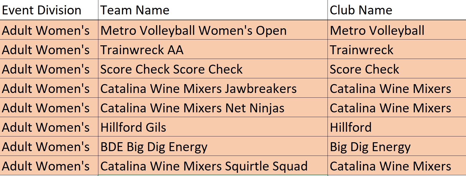 Atlantic City Weekend 2 Divisions Jbj Events