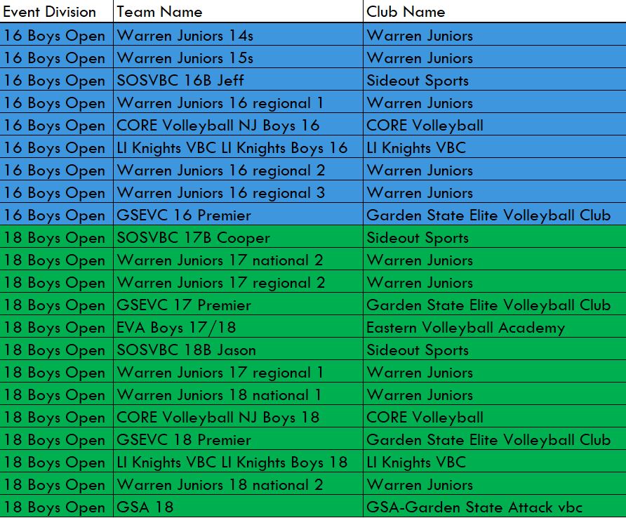 Atlantic City Weekend 2 Divisions Jbj Events