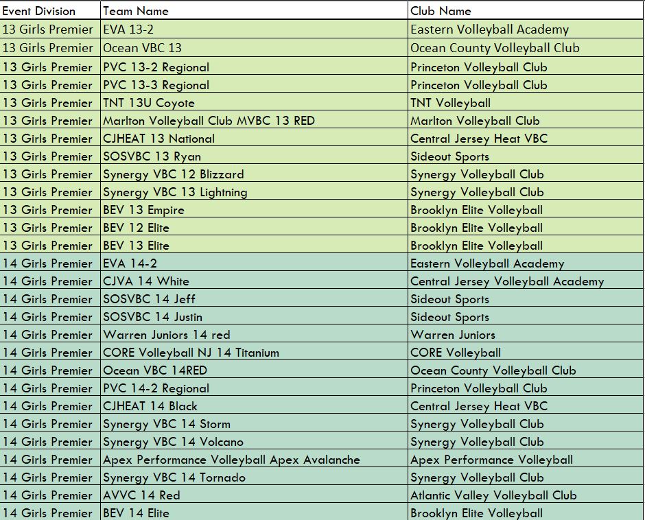 Atlantic City Weekend 1 Divisions Jbj Events